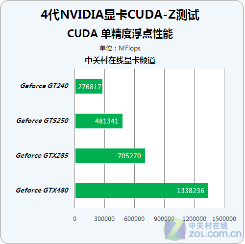 显卡工程师揭秘：gtx 660 双精度，性能超群还是能耗过高？  第3张