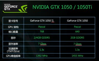 揭秘gtx960显卡512显存真假：消费者权益受损，渠道监管亟待加强  第3张
