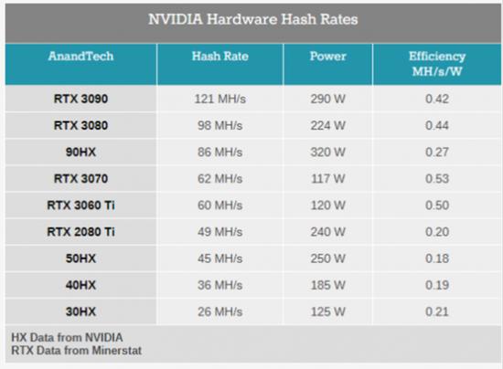 新一代显卡技术重磅来袭，性能翻倍游戏体验再升级  第3张