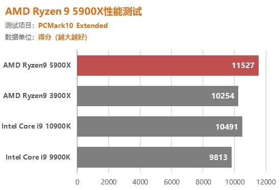 新一代显卡技术重磅来袭，性能翻倍游戏体验再升级  第6张