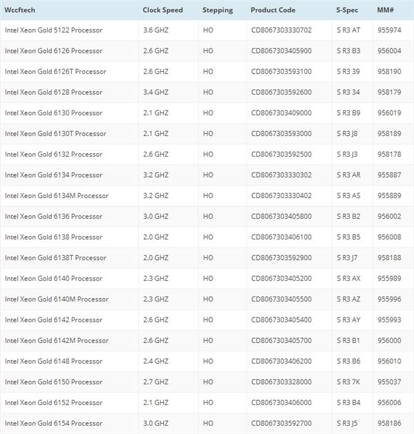 酷睿i5-11600K：性能狂人，游戏王者，一款处理器的全面实力