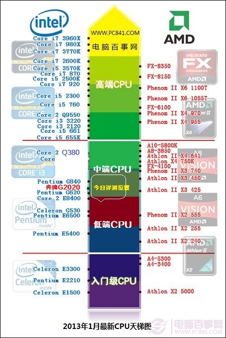 赛扬G3930T 赛扬G3930T处理器：性能强劲、功耗出色、价格超值，是你的不二选择  第3张