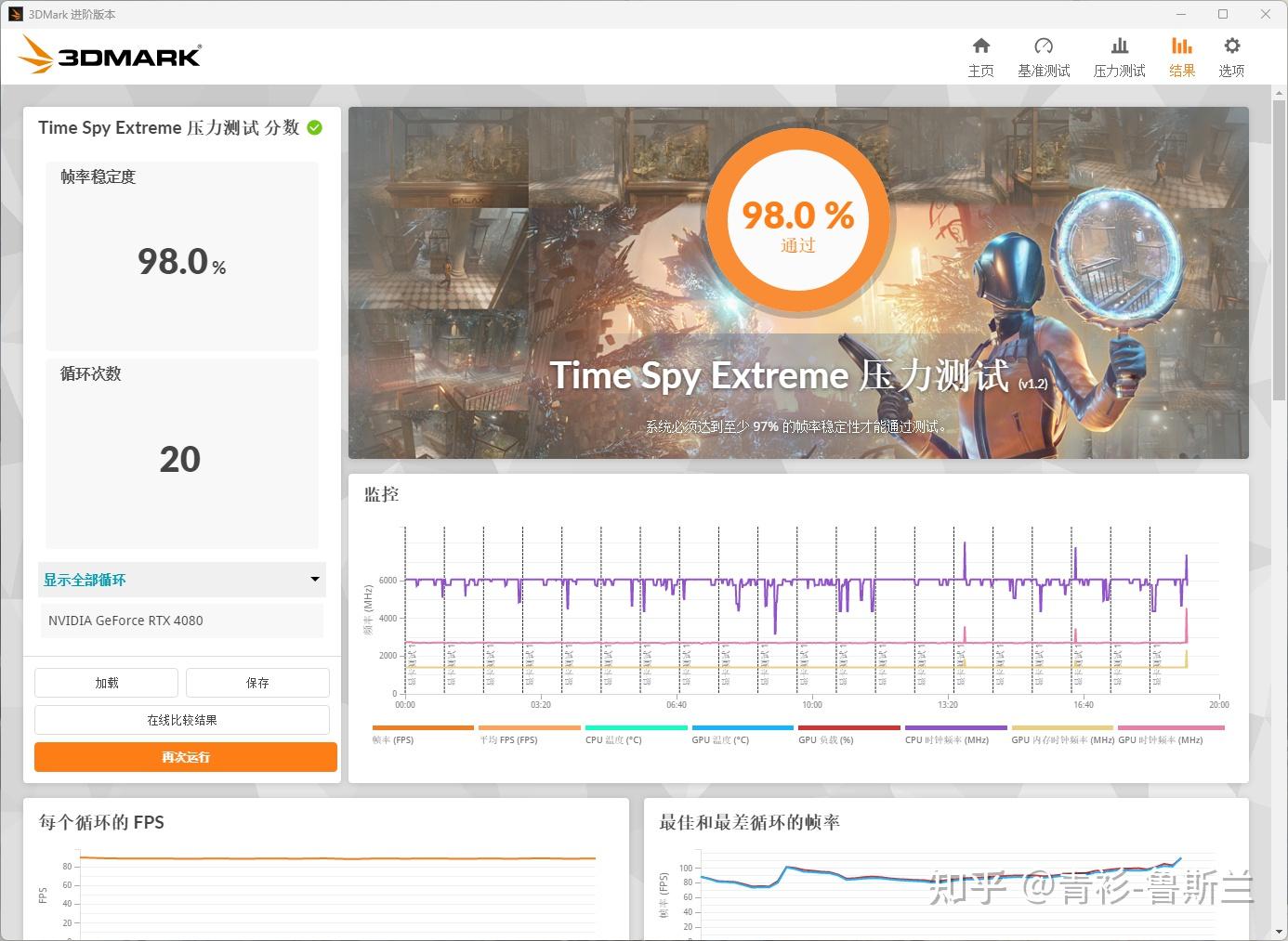 AMD Ryzen™ 5 4500U AMD Ryzen 5 4500U：多核性能强劲，单核表现出色，绝对超越同价位竞品