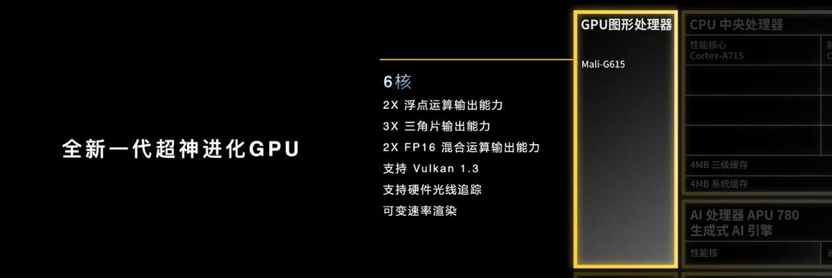 AMD Ryzen 5 PRO 3500U：不止强大，还省电  第3张