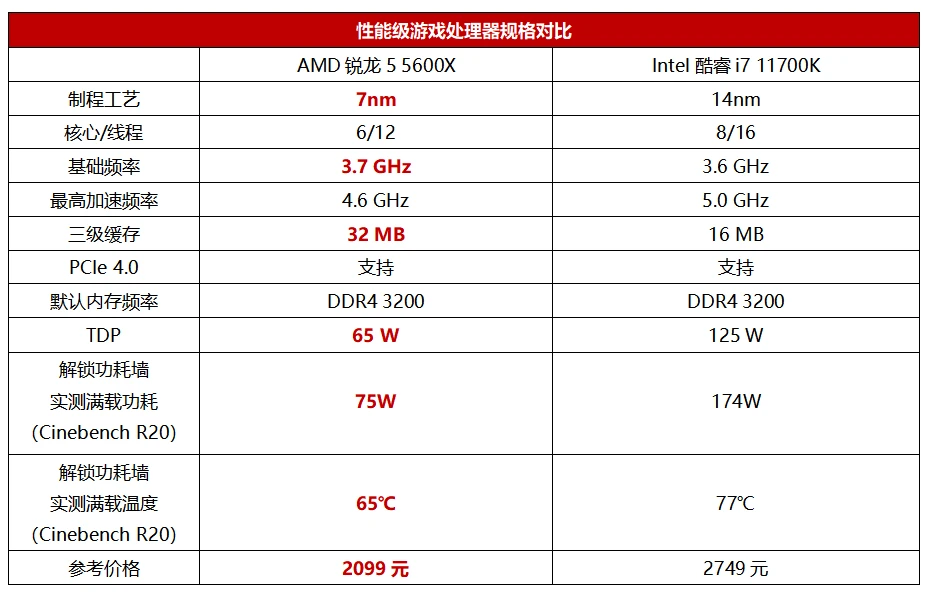 AMD锐龙7 7840H震撼登场！性能超群，游戏激情无限