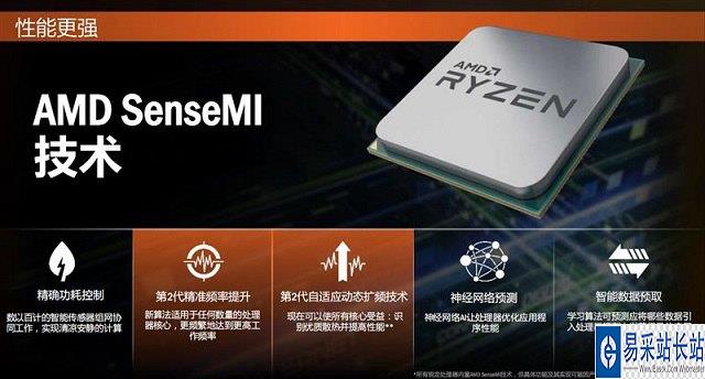 AMD Ryzen 5 7520C：性能对比揭秘，细节展现惊艳