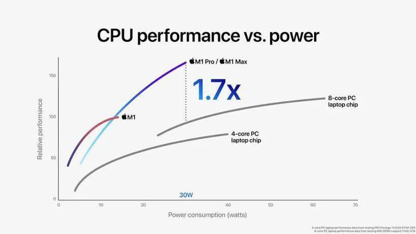 AMD Ryzen&trade; 5 PRO 5650GE：性能狂潮，智能畅享，安全无忧  第2张