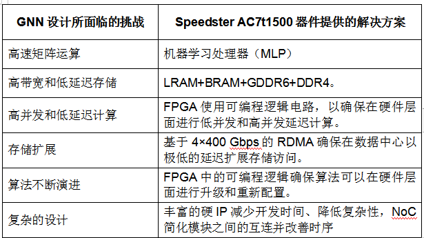 AMD Ryzen&trade; 5 PRO 5650GE：性能狂潮，智能畅享，安全无忧  第6张