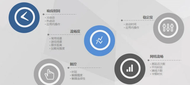 AMD Ryzen™ 5 PRO 4650U AMD Ryzen 5 PRO 4650U：性能猛如虎，续航稳如牛