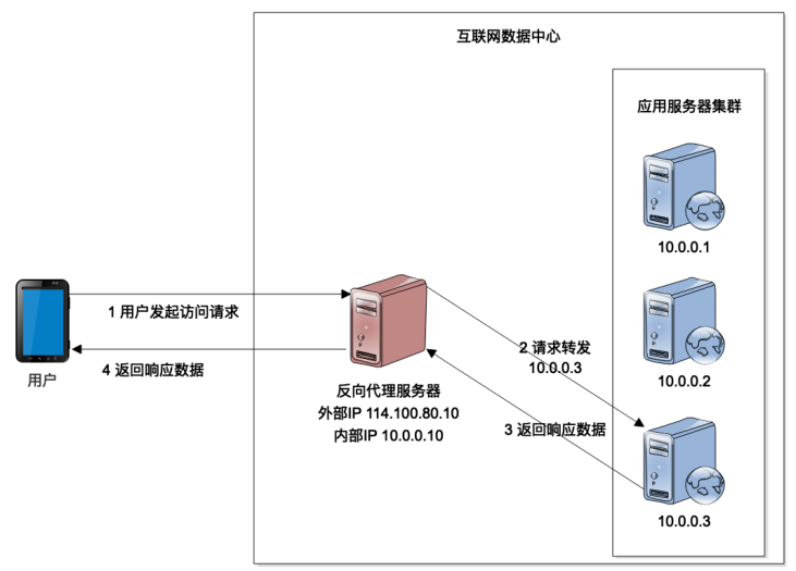 AMD EPYC™ 8534P EPYC 8534P：无限计算潜力揭秘，三大亮点震撼来袭  第6张