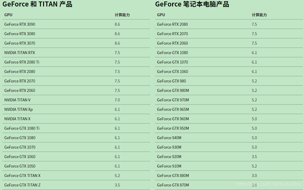 揭秘gtx560ti显卡：老旧产品依然威武，散热噪音成长痛点  第2张
