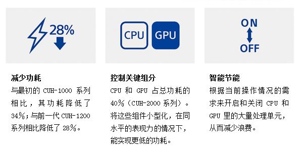 7th Gen A9-9420 APU：性能、节能、图形三维全面对比  第3张