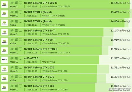 GTX1050惨遭玩家吐槽！1万分跑分惊呆众人