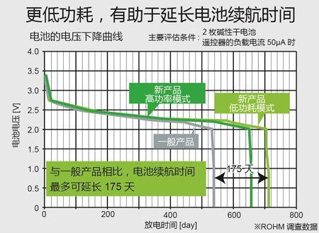 校园神器AMD Ryzen 5 PRO 1500：性能强劲，电池更持久