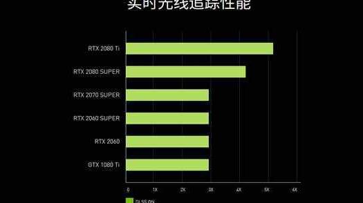影驰gtx760mini显卡，游戏性能强劲，散热出色，不容错过  第2张
