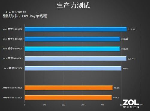 AMD Ryzen™ Threadripper™ 1920X 16核32线程，游戏设计视频剪辑得心应手  第2张