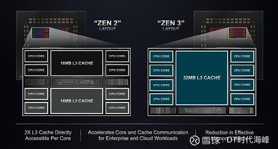 AMD Ryzen™ 3 3250C Ryzen 3250C：性能对比评测，多核强劲+集显出色  第5张