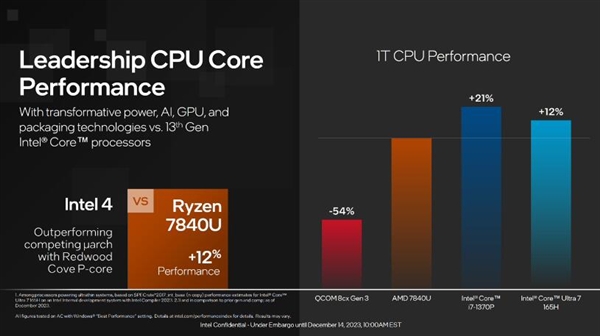 AMD Ryzen™ 5 7520U AMD Ryzen&trade; 5 7520U：性能猛如虎，让你电脑飞起来