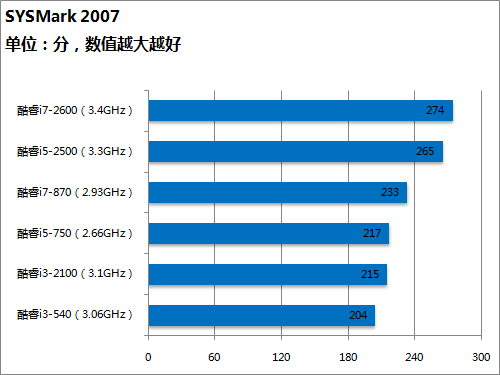 酷睿i5-9600T：性能强悍，游戏办公两相宜