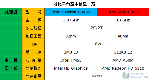 赛扬G3900T，让你的计算速度狂飙  第2张