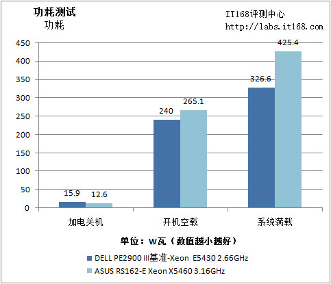 AMD Ryzen™ 3 PRO 4450U AMD Ryzen&trade; 3 PRO 4450U：高效办公神器，速度快又省电