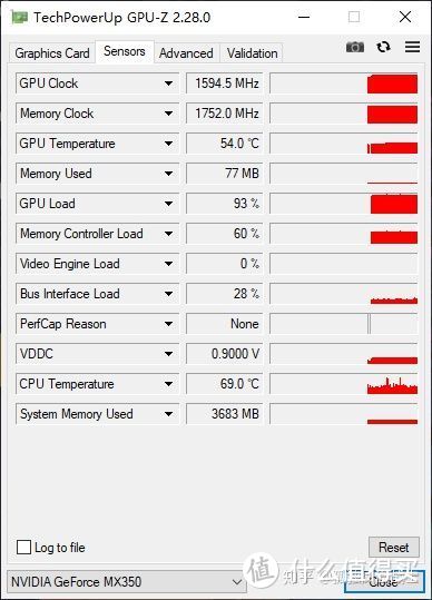 位宽大不一定好？gtx960性能揭秘  第1张