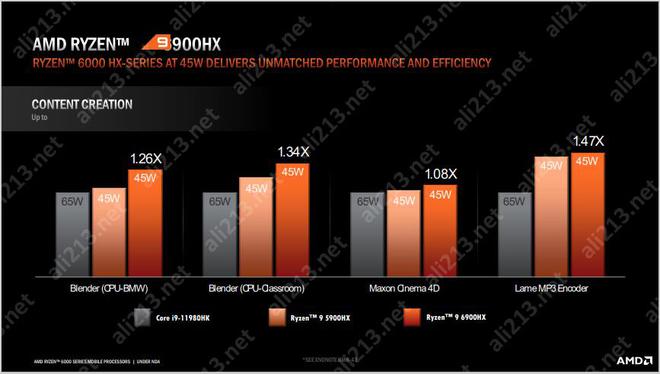 AMD EPYC™ 7401 AMD EPYC 7401：超强多核性能，低能耗高效率