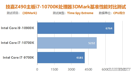 极致性能，i74790搭配映众gtx970，游戏设计两相宜  第4张