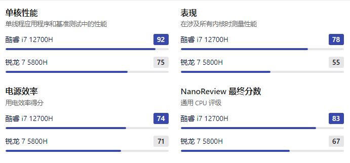 酷睿i5-7640X：电竞神器，让你畅享游戏无忧  第5张