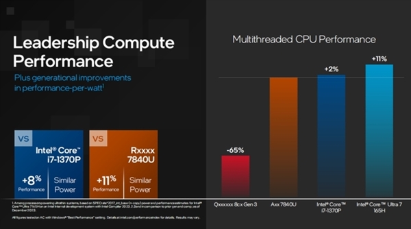 AMD Ryzen 5 PRO 3500U处理器：企业的多任务利器  第4张