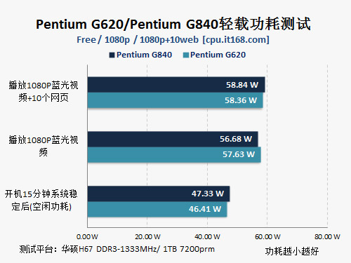 电竞利器！奔腾G4400，速度与激情的最佳选择  第5张