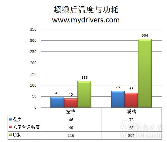 揭秘AMD Ryzen 5 5625C处理器超频秘籍