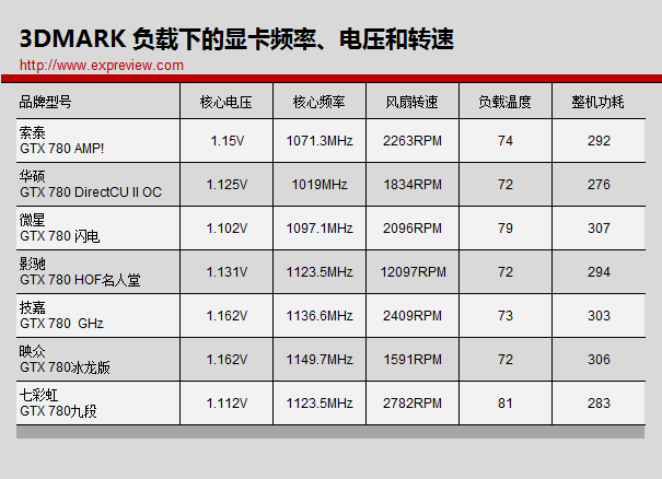 揭秘gtx560显卡散热秘籍，温度对比告诉你哪款更靠谱  第9张