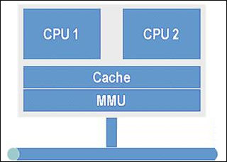 AMD Ryzen 7 7800X3D：性能狂潮，超频无压力