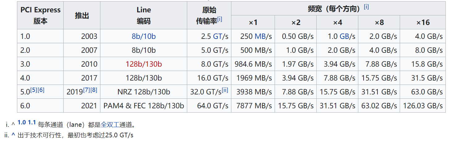 全新gtx980接口，玩游戏就是如此震撼