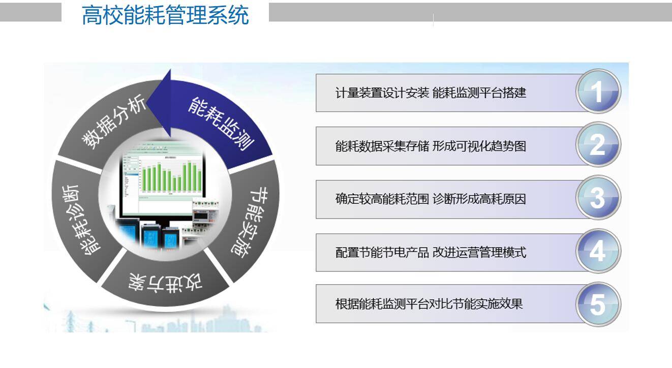 AMD EPYC™ 7351 校园网建设新利器：AMD EPYC&trade; 7351处理器揭秘