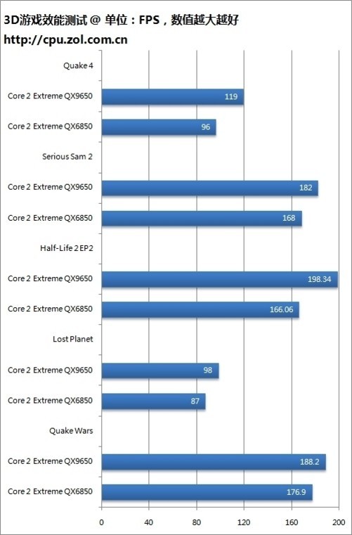 酷睿i7-10700F：IT工程师的利器，性能强悍又省电高效  第5张