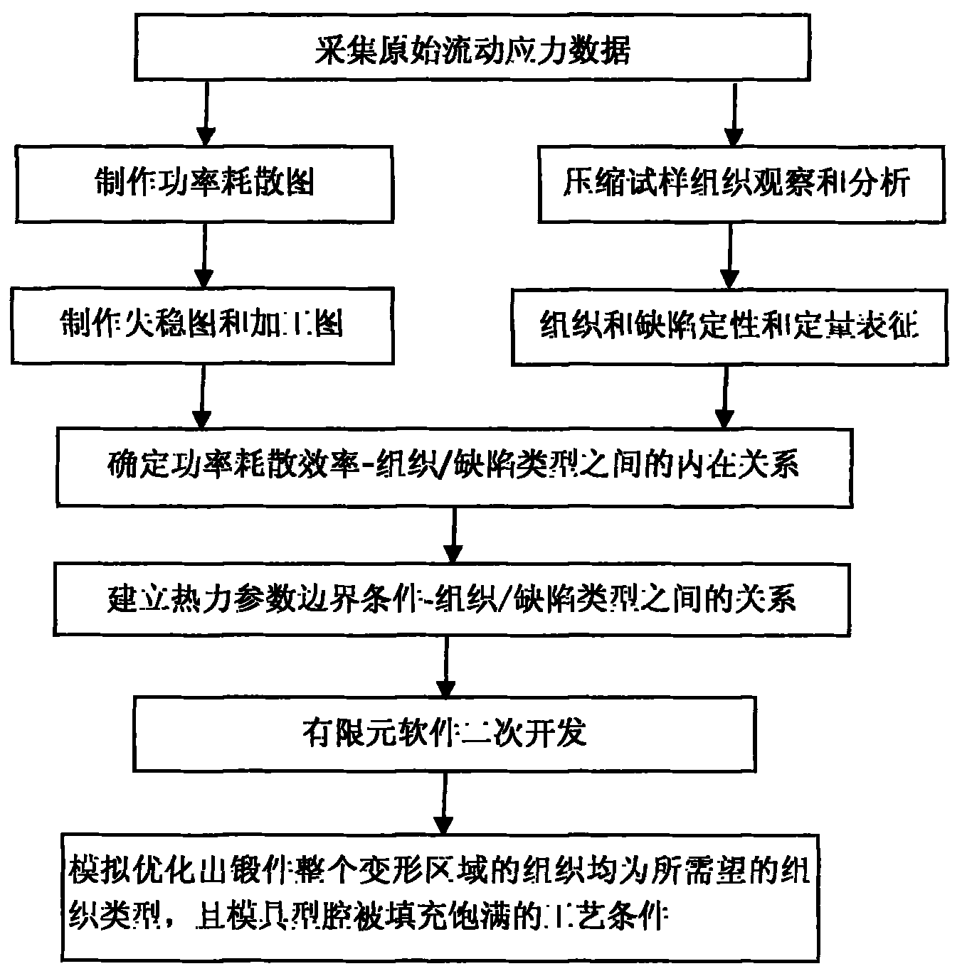 i3 530和gtx460：性能稳定，多场景适用