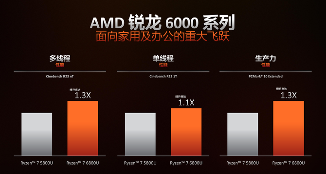 AMD Athlon™  Silver 3050C AMD Athlon&trade; Silver 3050C处理器：性能突破，畅享电脑世界