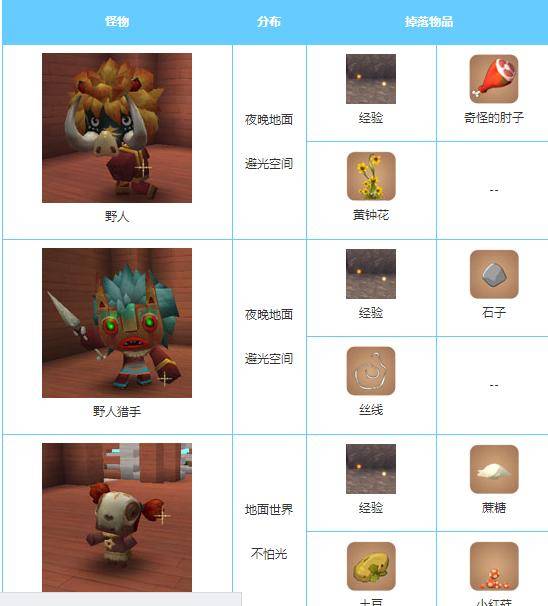 DNF新版本迷你艾力斯属性全面优化，攻击力飙升，战斗更加精彩  第5张