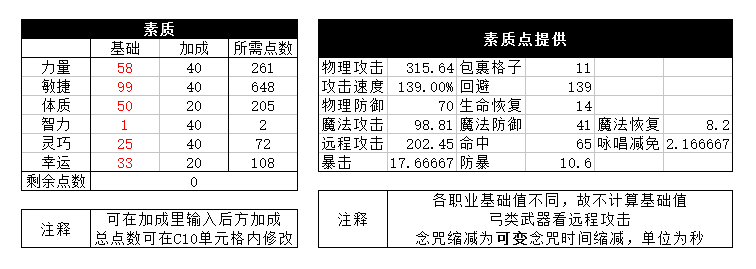 【震撼真相】我亲身体验了龙之谷加点器，游戏实力瞬间飙升