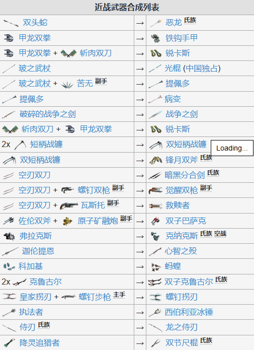 三国志12：兵器制造大揭秘！材料属性合成技巧全掌握  第2张