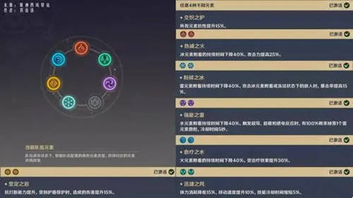 DNF鬼火玩家必看：火焰技能连招秘籍和装备选择攻略  第1张