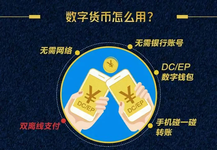 新飞飞职业：数字货币交易员，轻松实现财富梦想  第4张