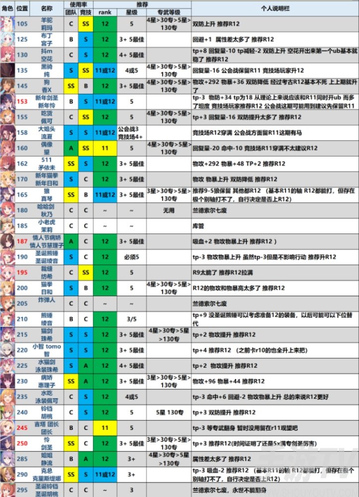 【爆率大揭秘】造梦西游3爆率表详解，SSR角色抽卡技巧大公开