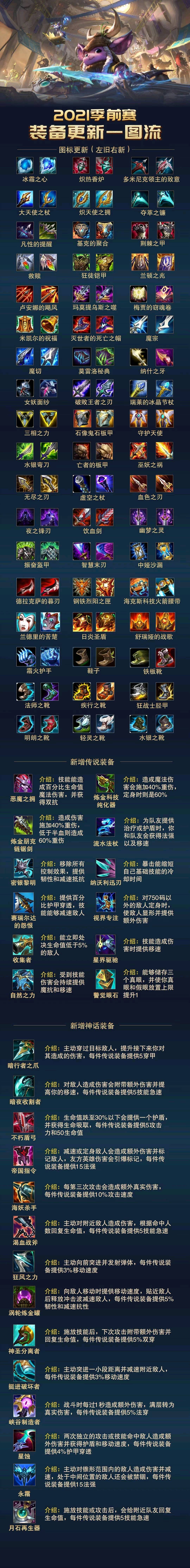 蝎子出装大揭秘：一件装备让攻击瞬间提升