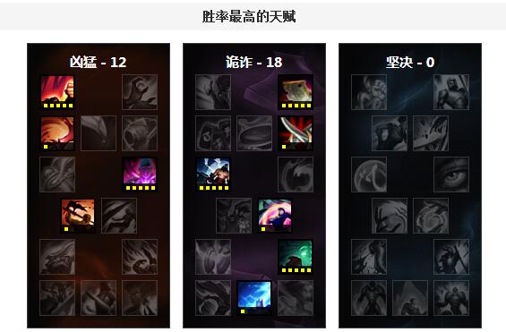 揭秘傲之追猎者天赋：冒险挑战与专属装备双重魅力  第1张