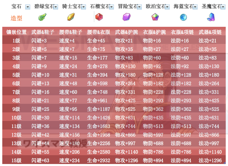 游戏装备升级攻略：三招让你战力飙升  第2张