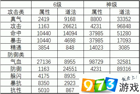 游戏装备升级攻略：三招让你战力飙升  第4张