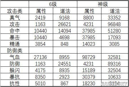 游戏装备升级攻略：三招让你战力飙升  第5张